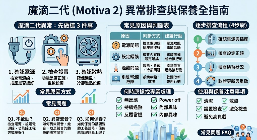 如果你的「魔滴二代」出現異常，無論是無法啟動、運作異常或功能問題，本文將提供有效的排查與解決方法。從電源、溫度設置到硬體問題，我們將一步步引導你檢查問題原因，並提供具體行動建議。了解如何處理「魔滴二代」過熱、過度結霜等常見問題，讓你的設備再次運作順暢，避免不必要的維修費用。